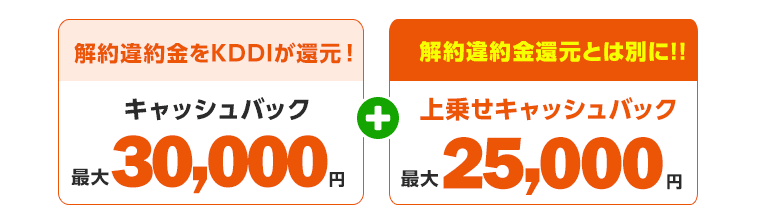 他社解約違約金を最大25,000円上乗せキャッシュバックしてくれる