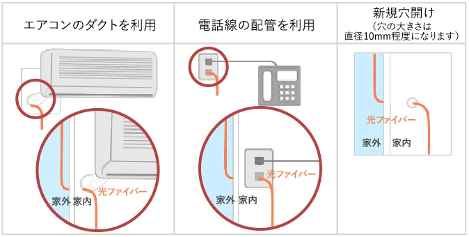 既設の引き込み口を利用して、自宅内に光ケーブルを引き込む