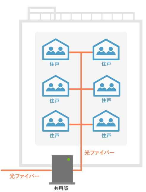 タイプFの工事内容