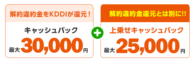 他社解約違約金最大25,000円上乗せキャッシュバック