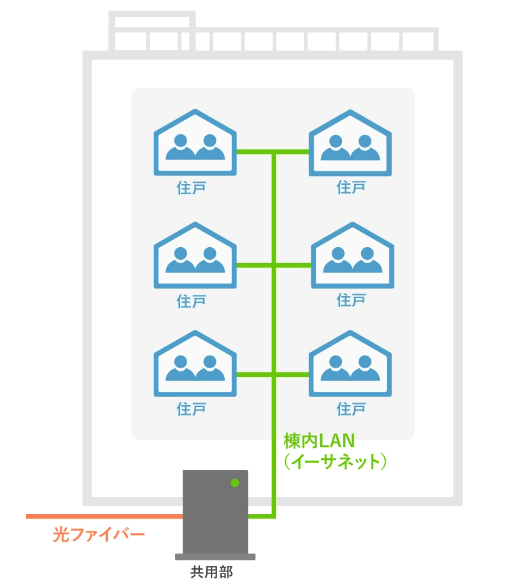 タイプEの工事内容